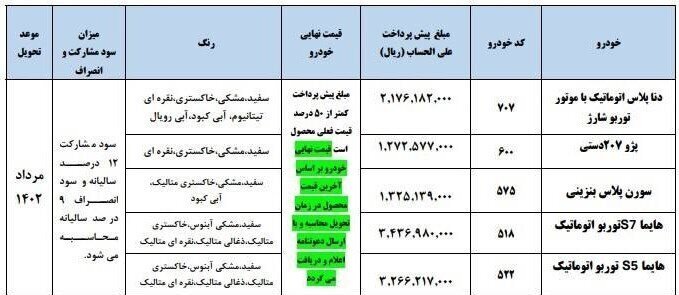 پیشفروش و فروش فوقالعاده ۵ محصول ایرانخودرو پیشفروش و فروش فوقالعاده ۵ محصول ایرانخودرو