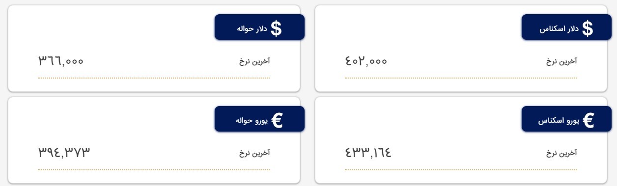 قیمت دلار و یورو؛ امروز یکشنبه ۶ فروردین ۱۴۰۲ قیمت دلار و یورو؛ امروز یکشنبه ۶ فروردین ۱۴۰۲