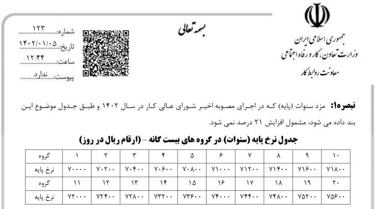 ابلاغ بخشنامه حداقل دستمزد سال ۱۴۰۲ +جداول