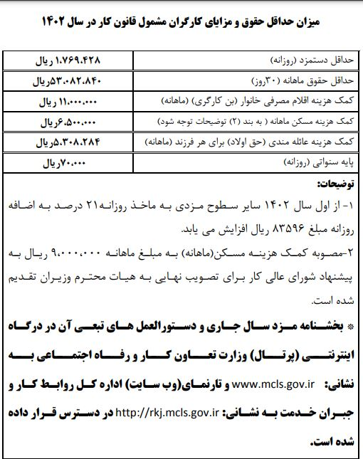 ابلاغ بخشنامه حداقل دستمزد سال ۱۴۰۲ +جداول