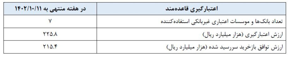گزارش عملیات اجرایی سیاست پولی گزارش عملیات اجرایی سیاست پولی