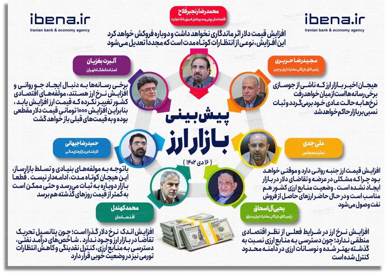 بازگشت دلار تلگرامی به کانال ۵۰ / دلالان فروشنده شدند