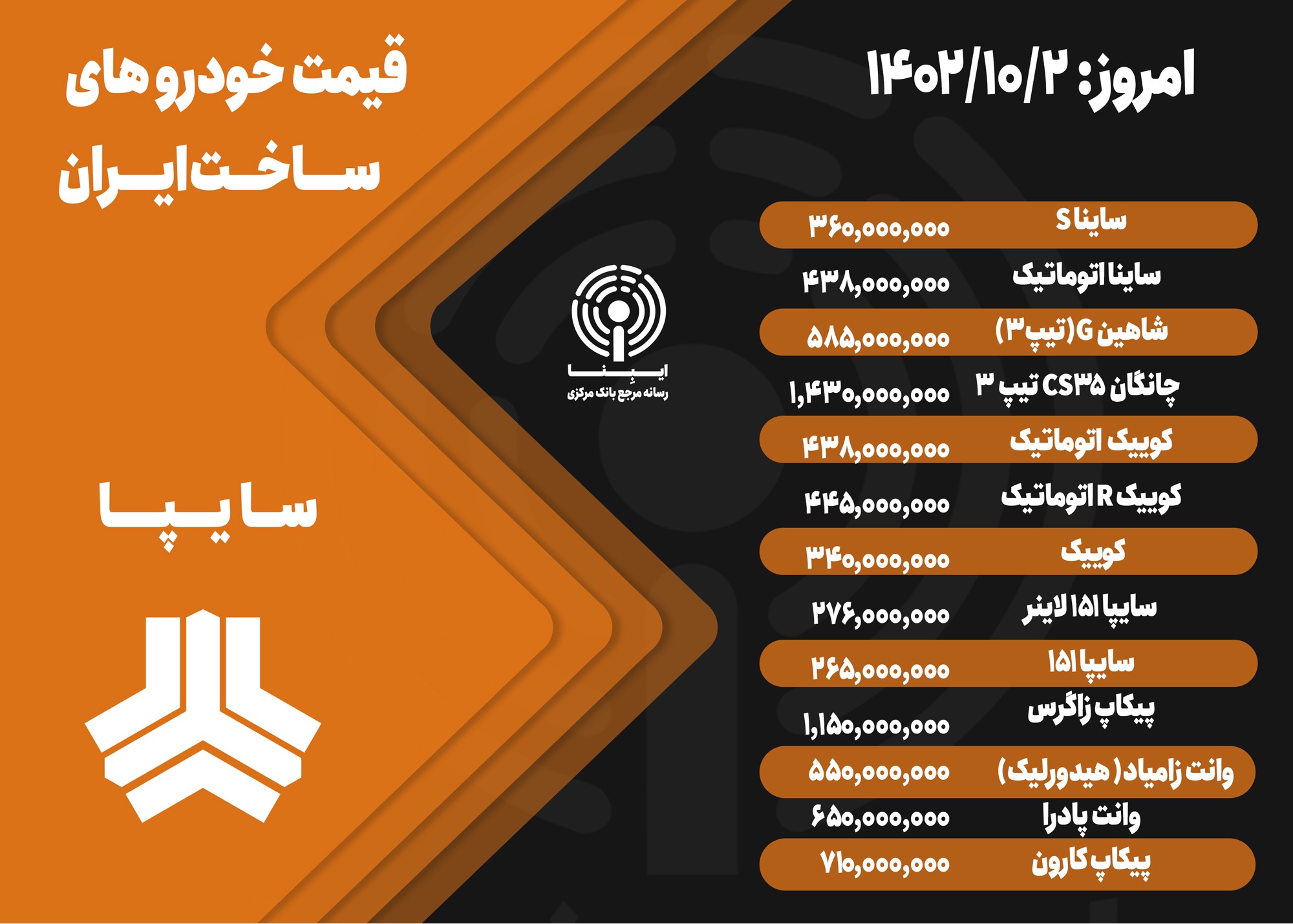 قیمت خودرو امروز ۲ دی ۱۴۰۲/ آرامش بازار در نخستین روز کاری زمستان قیمت خودرو امروز ۲ دی ۱۴۰۲/ آرامش بازار در نخستین روز کاری زمستان