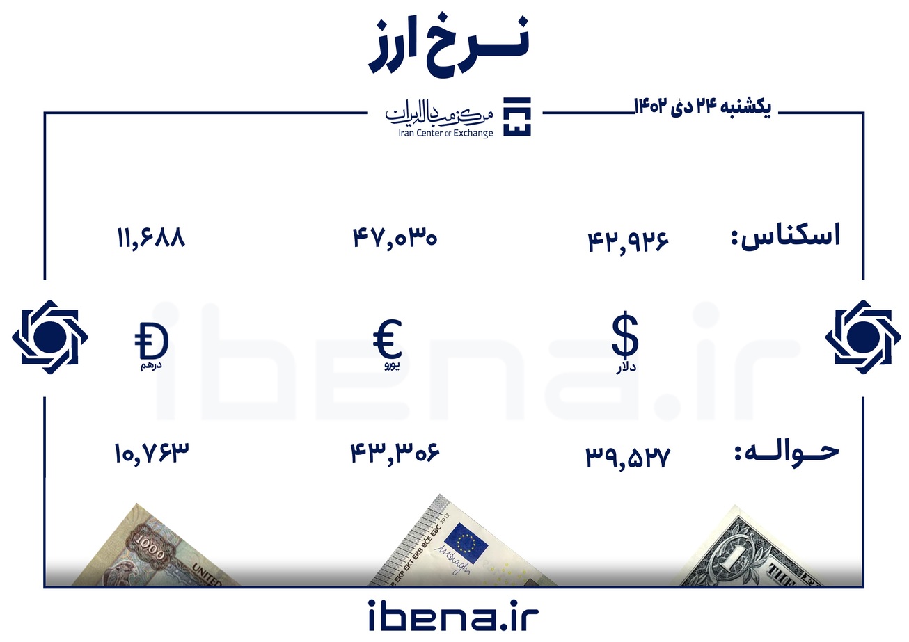 قیمت دلار و یورو در مرکز مبادله ایران؛ یکشنبه ۲۴ دی