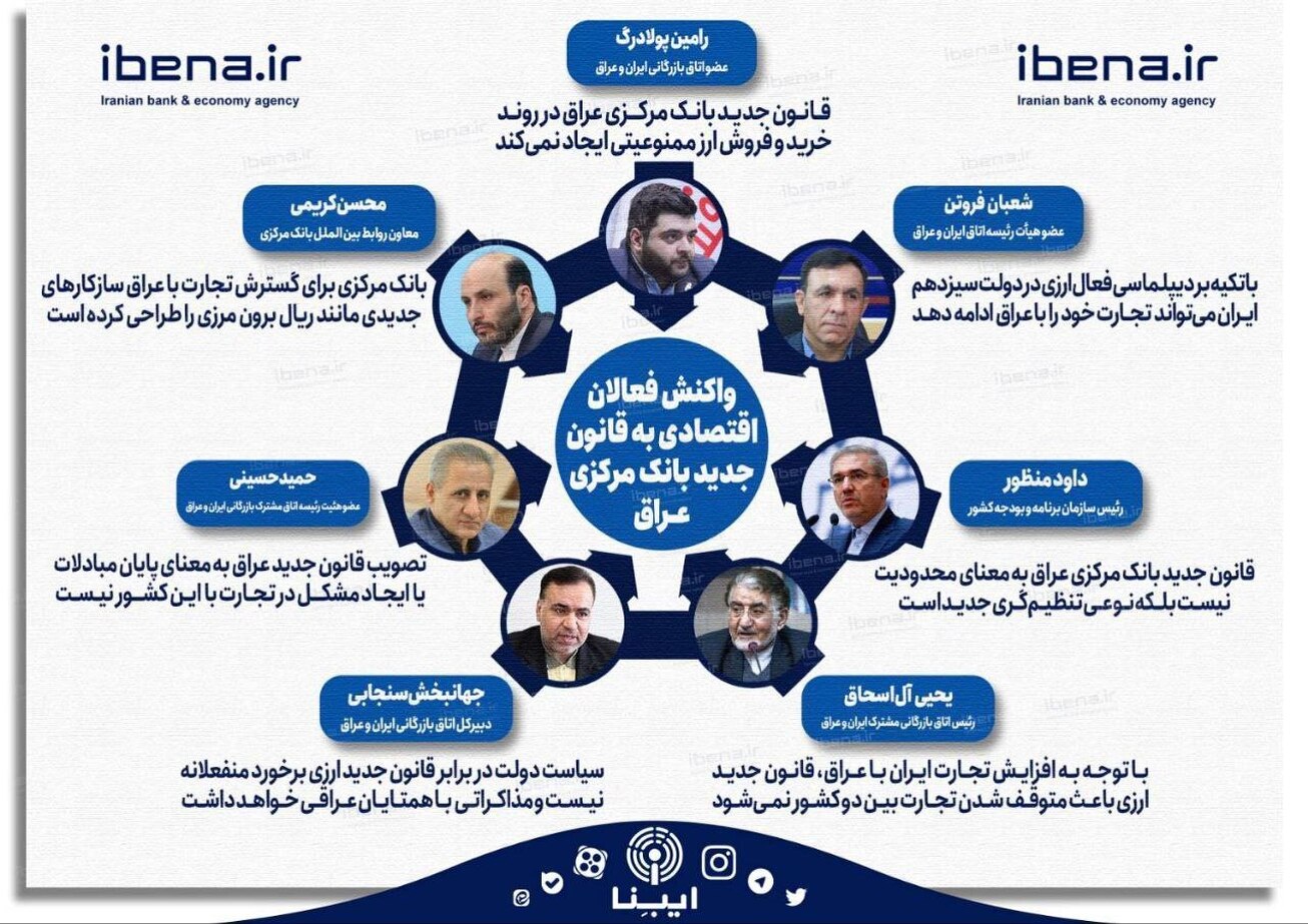 واکنش فعالان اقتصادی به قانون جدید بانک مرکزی عراق
