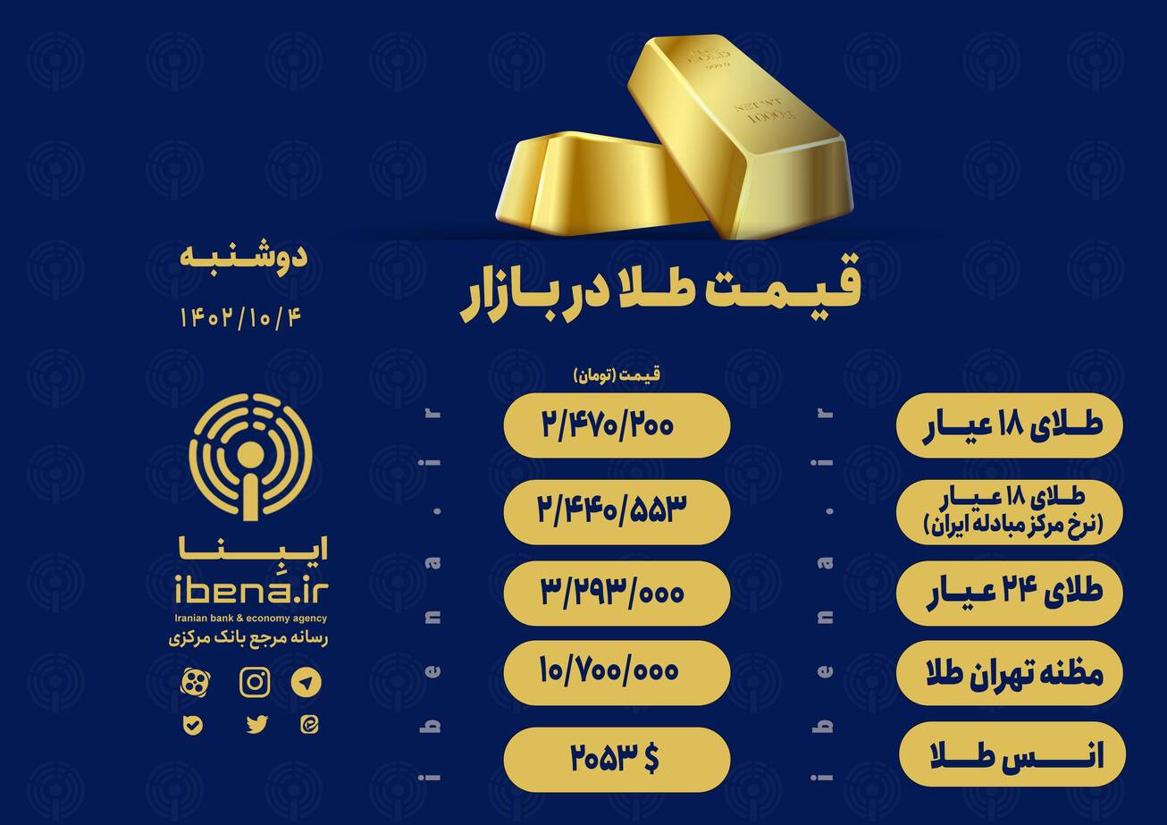 قیمت هر گرم طلای ۱۸ عیار در بازار؛ دوشنبه ۴ دی ۱۴۰۲