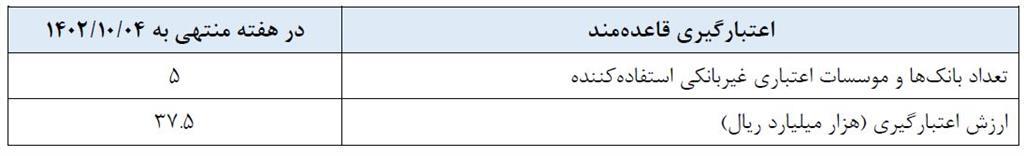 گزارش عملیات اجرایی سیاست پولی گزارش عملیات اجرایی سیاست پولی