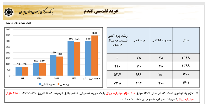 سیاستهای پولی و ارزی بانک مرکزی برای رشد تولید و مهار تورم سیاستهای پولی و ارزی بانک مرکزی برای رشد تولید و مهار تورم