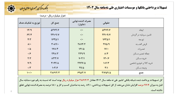 سیاستهای پولی و ارزی بانک مرکزی برای رشد تولید و مهار تورم سیاستهای پولی و ارزی بانک مرکزی برای رشد تولید و مهار تورم