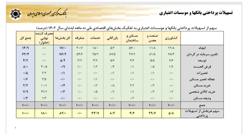 سیاستهای پولی و ارزی بانک مرکزی برای رشد تولید و مهار تورم سیاستهای پولی و ارزی بانک مرکزی برای رشد تولید و مهار تورم