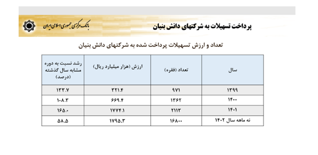 سیاستهای پولی و ارزی بانک مرکزی برای رشد تولید و مهار تورم سیاستهای پولی و ارزی بانک مرکزی برای رشد تولید و مهار تورم