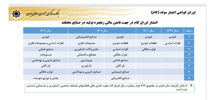 سیاستهای پولی و ارزی بانک مرکزی برای رشد تولید و مهار تورم سیاستهای پولی و ارزی بانک مرکزی برای رشد تولید و مهار تورم