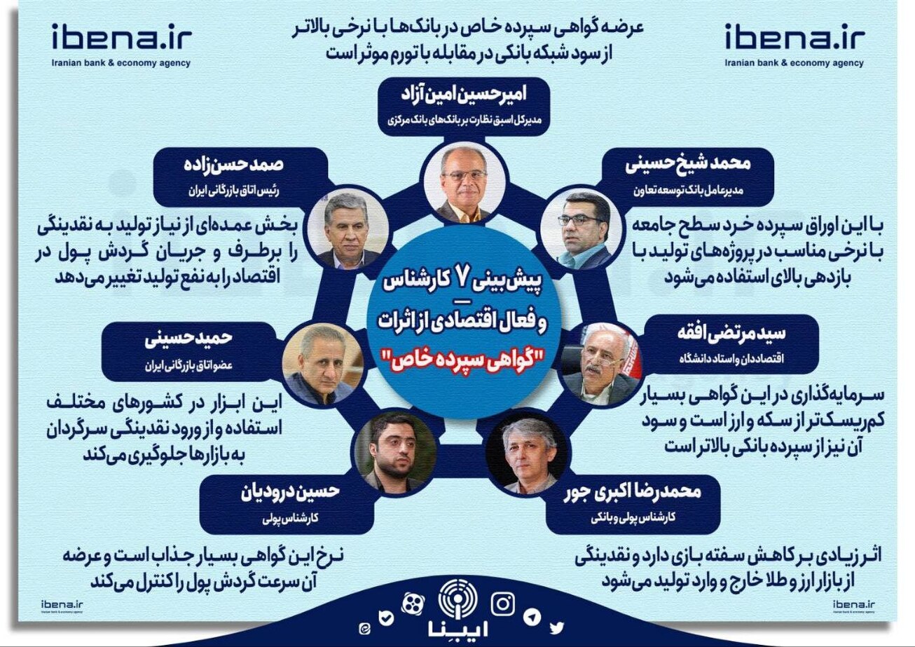 کاهش التهاب بازار ارز و طلا با تدبیر گواهی سپرده خاص/ تامین سرمایه در گردش طرح&zwnj;های تولیدی تقویت می&zwnj;شود