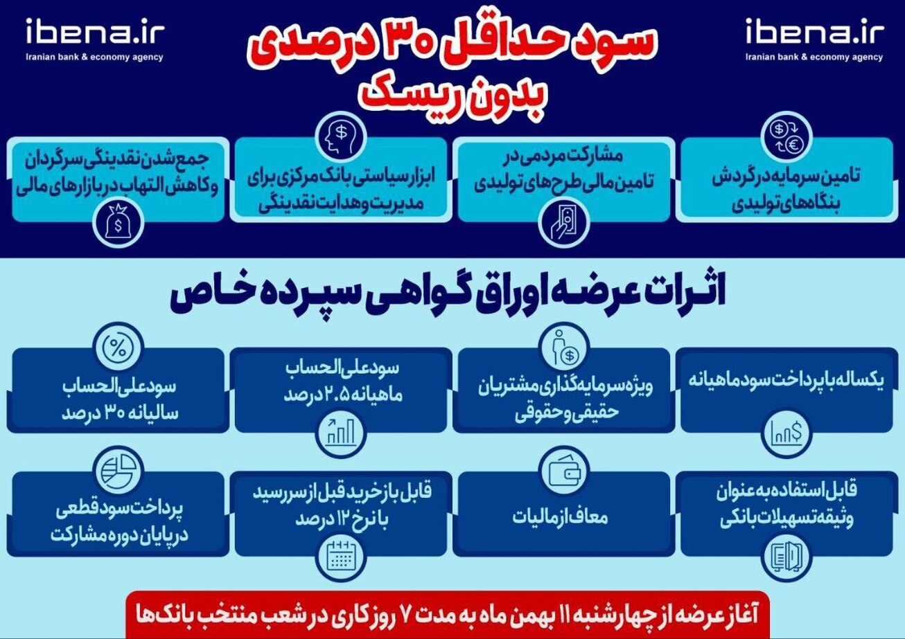 سود حداقل ۳۰ درصدی بدون ریسک
