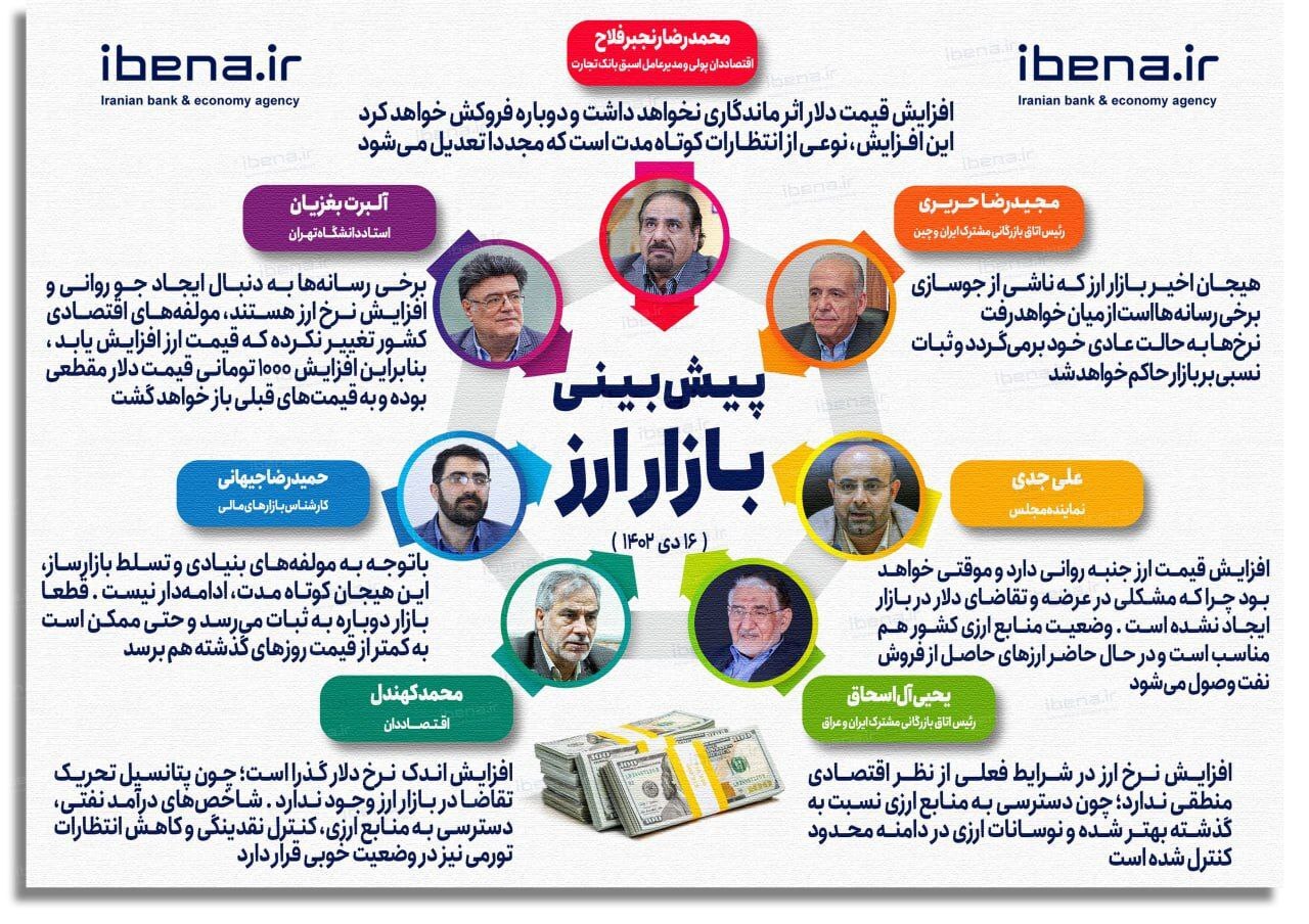 ریزش ۵ هزار تومانی دلار آزاد در ۵ روز / روند کاهشی قیمتها ادامه دارد ریزش ۵ هزار تومانی دلار آزاد در ۵ روز / روند کاهشی قیمتها ادامه دارد