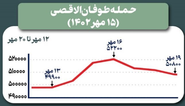 برنامه بانک مرکزی برای بازار ارز در جریان تحولات جدید منطقه برنامه بانک مرکزی برای بازار ارز در جریان تحولات جدید منطقه