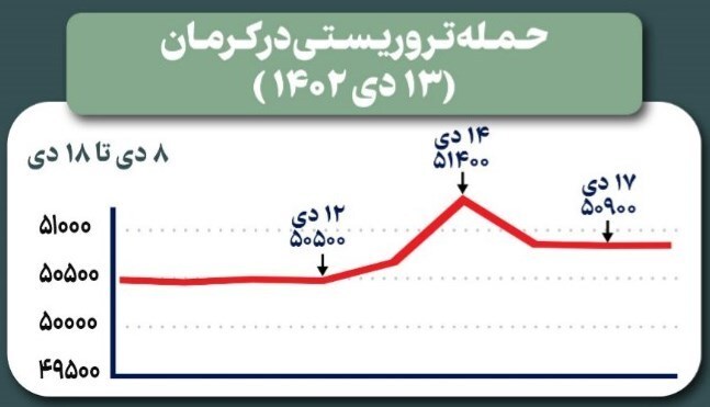 برنامه بانک مرکزی برای بازار ارز در جریان تحولات جدید منطقه برنامه بانک مرکزی برای بازار ارز در جریان تحولات جدید منطقه