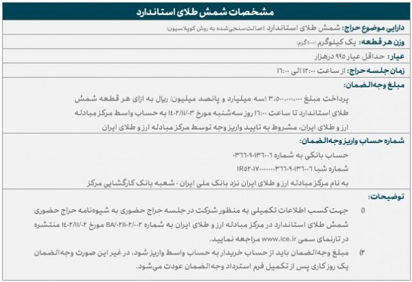 زمان برگزاری دومین حراج شمش طلا در مرکز مبادله اعلام شد