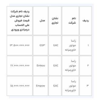 مهلت ثبتنام خودروهای وارداتی امشب تمام میشود مهلت ثبتنام خودروهای وارداتی امشب تمام میشود