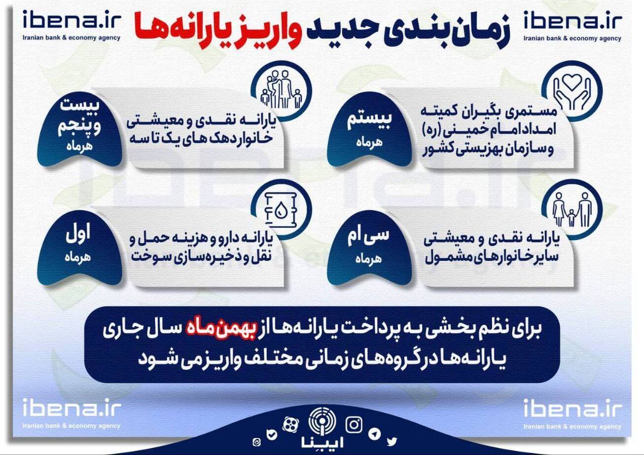 زمان بندی جدید واریز یارانه&zwnj;ها