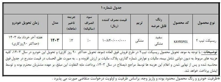 طرح تبدیل حواله‌های دیگنیتی و فیدلیتی به رسپکت۲ + جدول