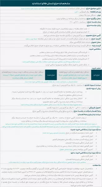 افزایش سقف خرید شمش طلا در مرکز مبادله/ ضوابط جدید ابلاغ شد