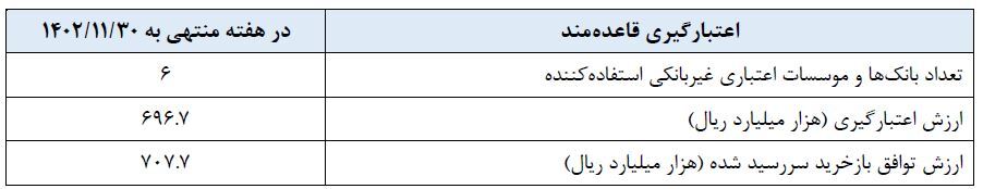 گزارش عملیات اجرایی سیاست پولی گزارش عملیات اجرایی سیاست پولی