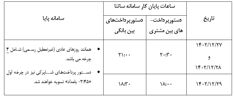 ساعات کاری ساتنا و پايا در ایام پایانی سال افزایش یافت ساعات کاری ساتنا و پايا در ایام پایانی سال افزایش یافت