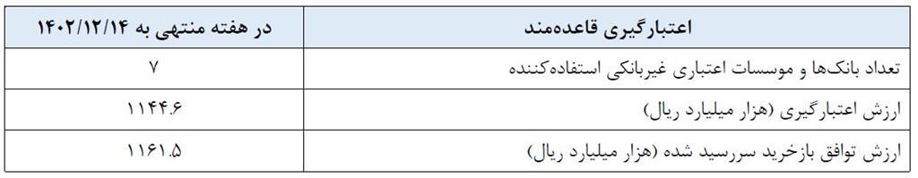 گزارش عملیات اجرایی سیاست پولی گزارش عملیات اجرایی سیاست پولی
