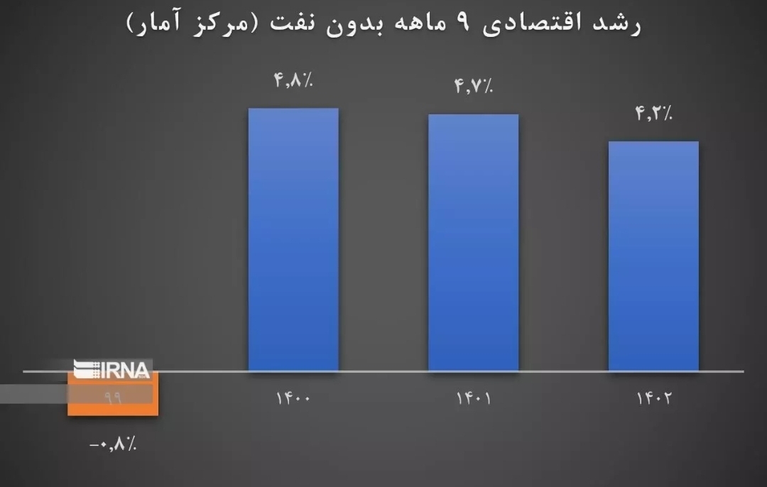 تداوم رشد اقتصادی همزمان با کاهش تورم تداوم رشد اقتصادی همزمان با کاهش تورم