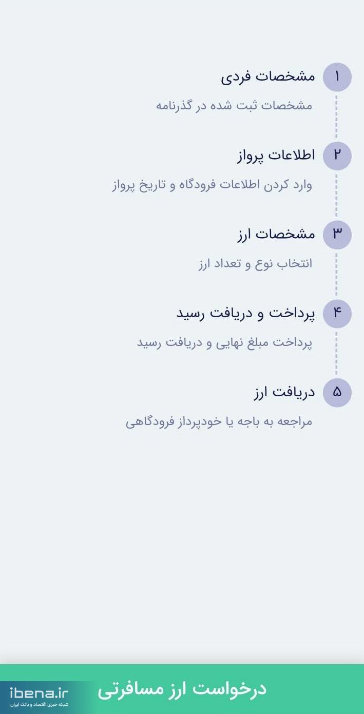 جزئیات دریافت ۱۰۰۰ یورو ارز / برای دریافت ارز مسافرتی چه مدارکی لازم است؟ جزئیات دریافت ۱۰۰۰ یورو ارز / برای دریافت ارز مسافرتی چه مدارکی لازم است؟