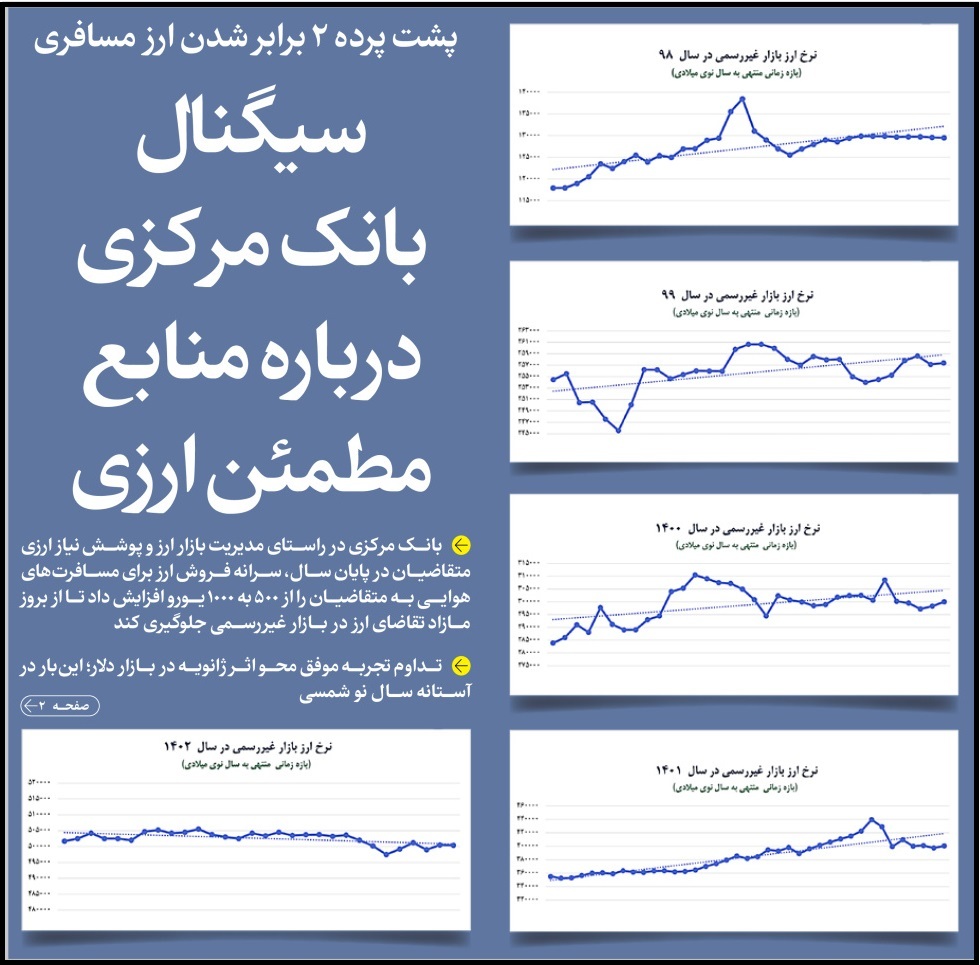 سیگنال بانک مرکزی درباره منابع مطمئن ارزی