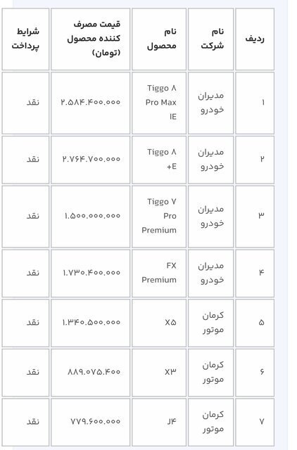 خبرخوش به متقاضیان خودرو خبرخوش به متقاضیان خودرو