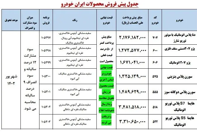 طرح جدید فروش فوری ۴ محصول ایران خودرو/ با ۱۶۷ میلیون پژو ۲۰۷ اتوماتیک بخرید طرح جدید فروش فوری ۴ محصول ایران خودرو/ با ۱۶۷ میلیون پژو ۲۰۷ اتوماتیک بخرید