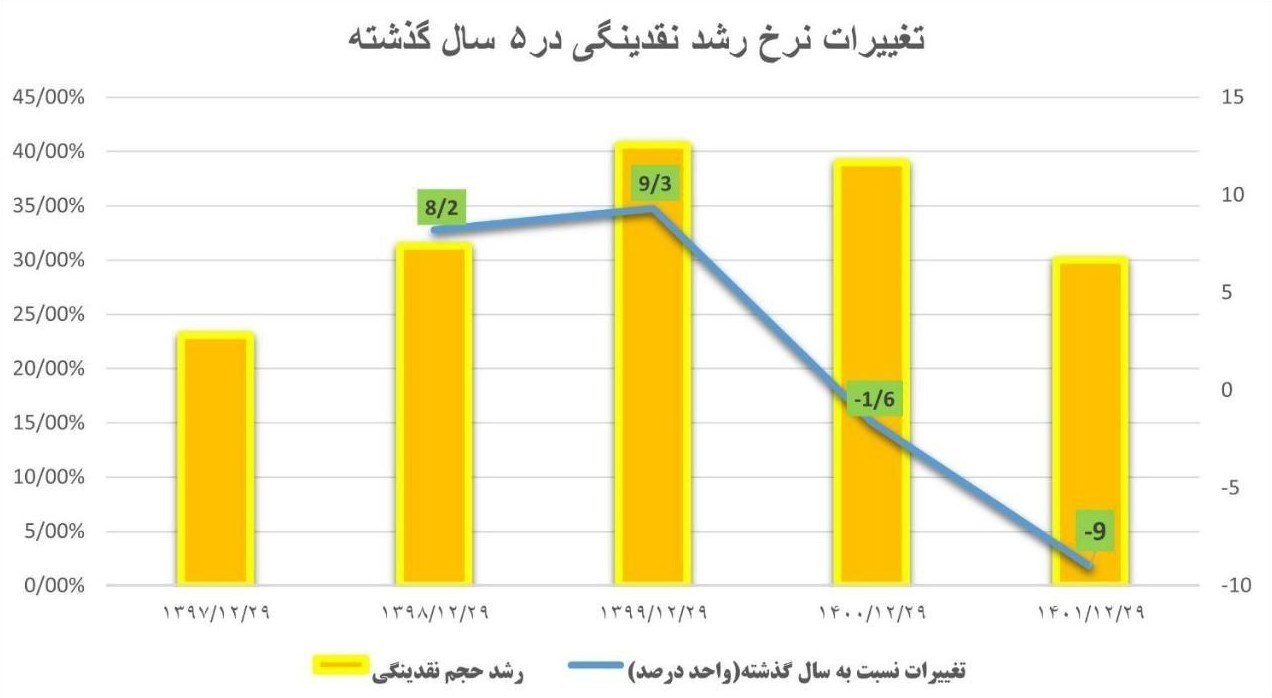 آیا ثبات به بازار ارز بازمی‌گردد؟ + نمودار