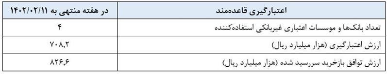 گزارش عملیات اجرایی سیاست پولی گزارش عملیات اجرایی سیاست پولی