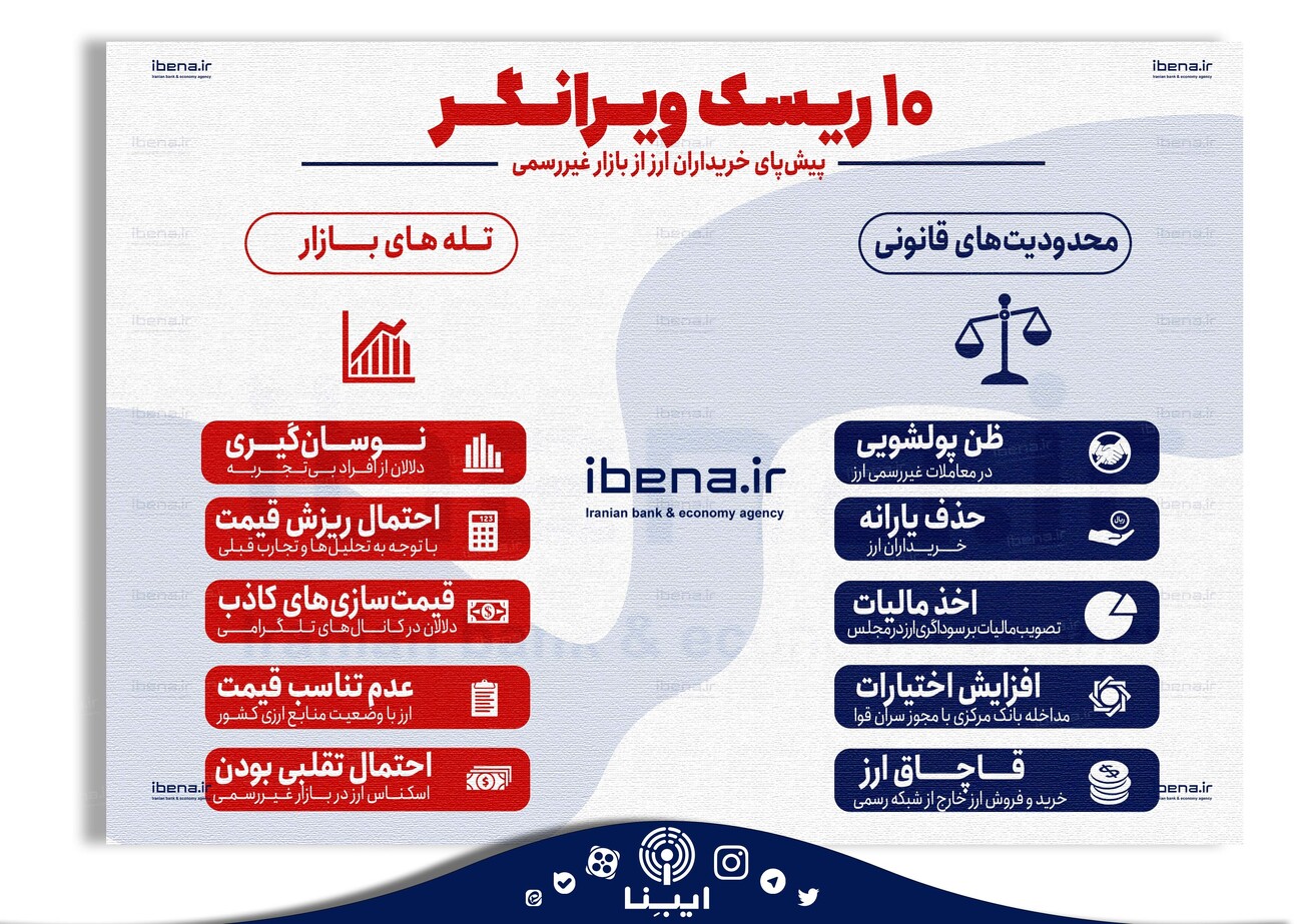 ۱۰ ریسک ویرانگر پیش پای خریداران ارز از بازار غیررسمی