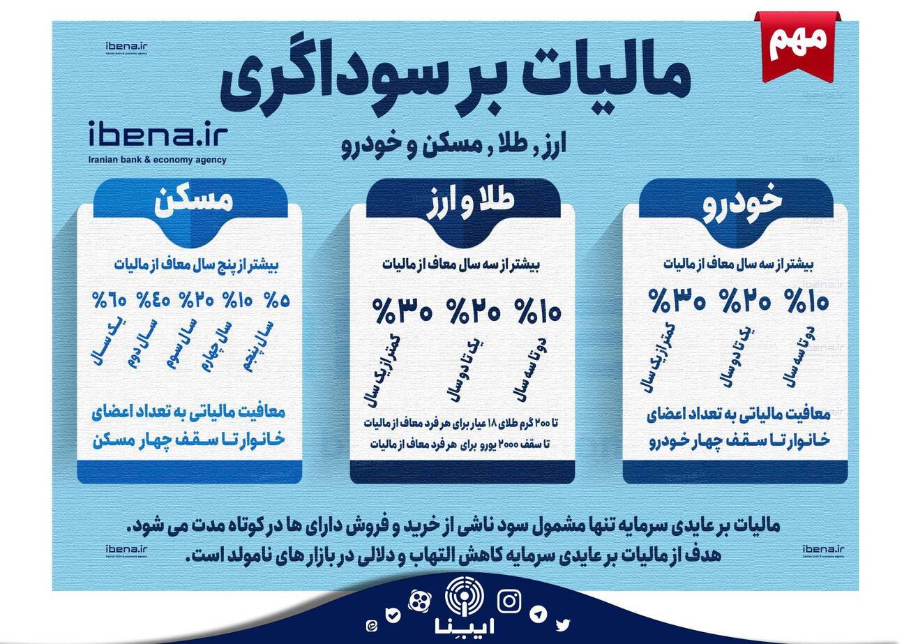 جزییات مالیات بر سوداگری/ معافیت&zwnj;های مالیات بر عایدی سرمایه چیست؟