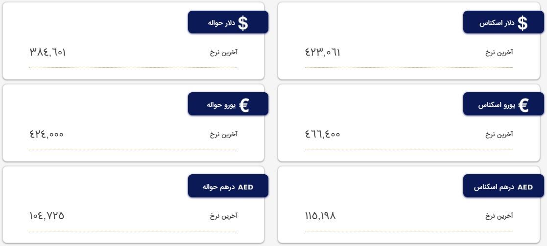 قیمت دلار و یورو در مرکز مبادله و صرافیها؛ امروز شنبه ۱۶ اردیبهشت ۱۴۰۲ قیمت دلار و یورو در مرکز مبادله و صرافیها؛ امروز شنبه ۱۶ اردیبهشت ۱۴۰۲