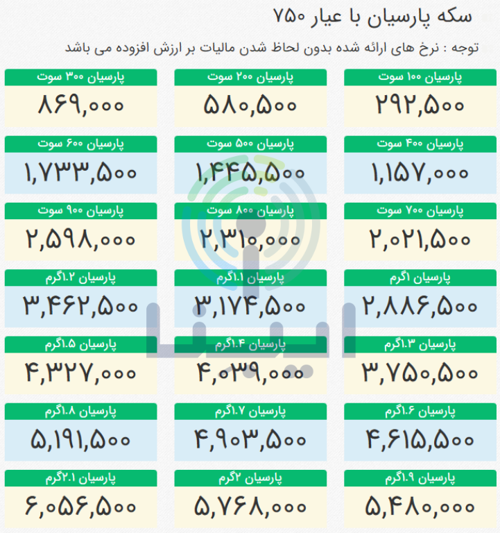 آخرین قیمت انواع سکه پارسیان در بازار امروز؛ شنبه ۱۶ اردیبهشت ۱۴۰۲ آخرین قیمت انواع سکه پارسیان در بازار امروز؛ شنبه ۱۶ اردیبهشت ۱۴۰۲