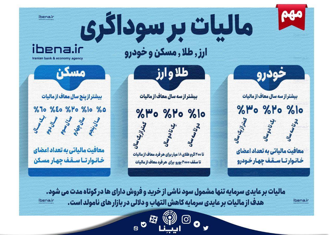 اتفاقی جدید در بازار خودرو که قیمتها را تغییر میدهد! اتفاقی جدید در بازار خودرو که قیمتها را تغییر میدهد!