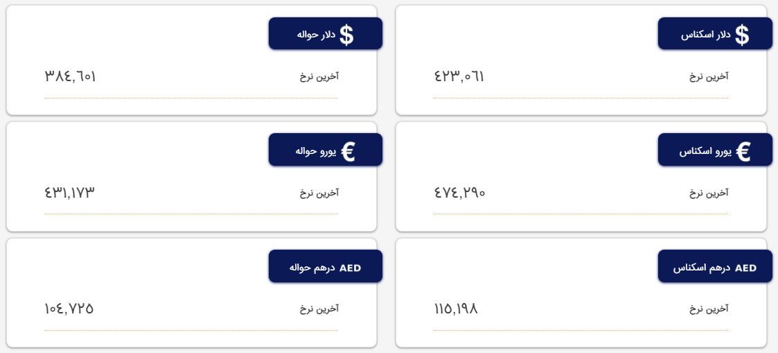 قیمت دلار و یورو در مرکز مبادله و صرافیها؛ امروز دوشنبه ۱۸ اردیبهشت ۱۴۰۲ قیمت دلار و یورو در مرکز مبادله و صرافیها؛ امروز دوشنبه ۱۸ اردیبهشت ۱۴۰۲