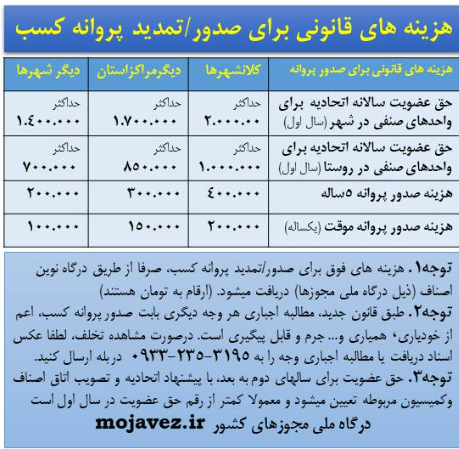 هزینه‌های قانونی برای صدور و تمدید پروانه کسب/ تقاضای وجه اضافه را گزارش کنید