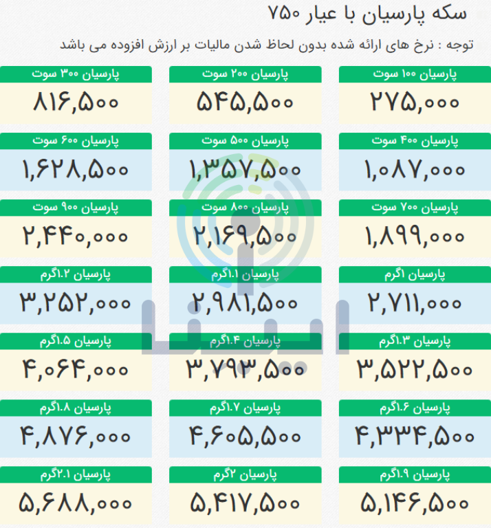 آخرین قیمت انواع سکه پارسیان در بازار امروز؛ دوشنبه ۲۵ اردیبهشت ۱۴۰۲ آخرین قیمت انواع سکه پارسیان در بازار امروز؛ دوشنبه ۲۵ اردیبهشت ۱۴۰۲