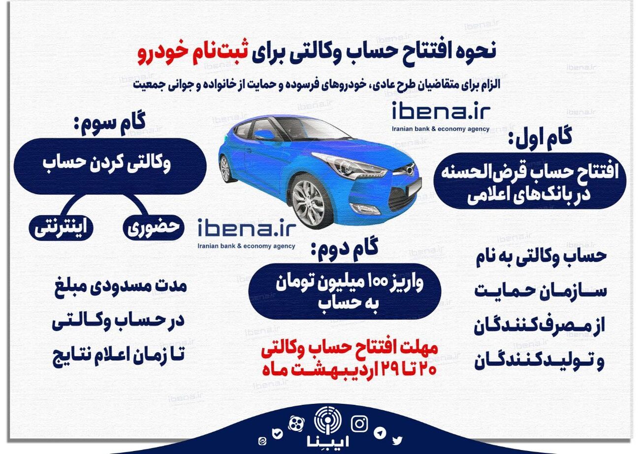 نحوه افتتاح حساب وکالتی برای ثبت نام خودرو