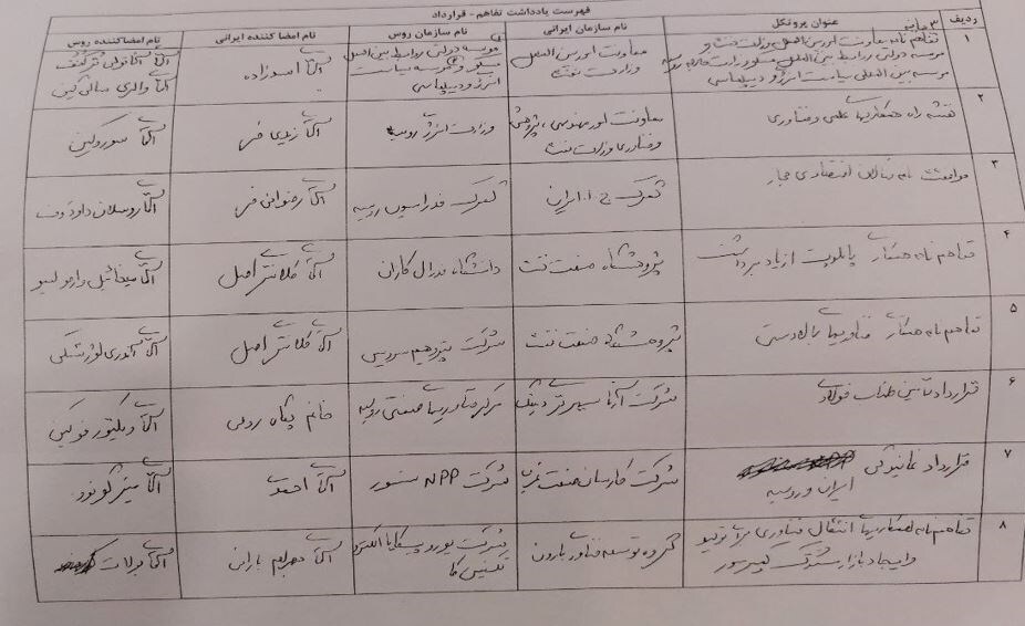 ایران و روسیه امروز ۱۰ قرارداد نفت و گاز امضا می‌کنند