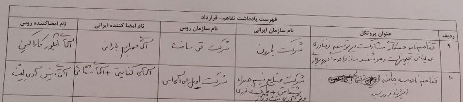 ایران و روسیه امروز ۱۰ قرارداد نفت و گاز امضا می‌کنند