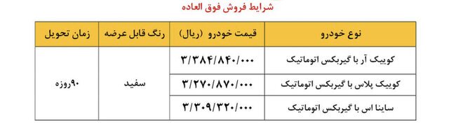 آغاز اولین مرحله واریز وجه برای تغییردهندگان به سایپا آغاز اولین مرحله واریز وجه برای تغییردهندگان به سایپا