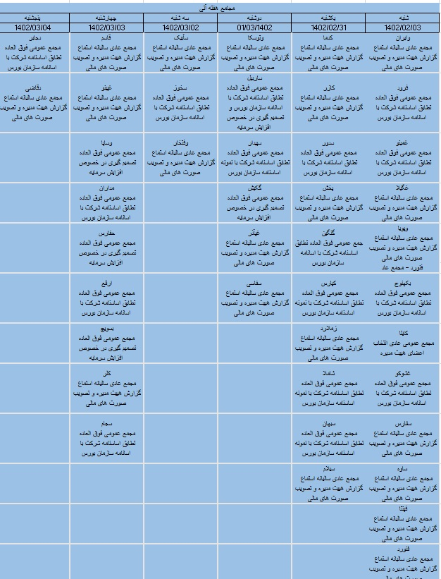 توقف ۴۲ شرکت بورسی طی هفته جاری/ کدام شرکت‌ها به مجمع می‌روند
