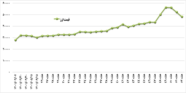 دولت سیزدهم چگونه صنعت بحرانزده خودرو را نجات داد دولت سیزدهم چگونه صنعت بحرانزده خودرو را نجات داد